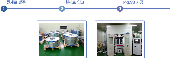 1원재료발주 2원재료입고 3PRESS가공