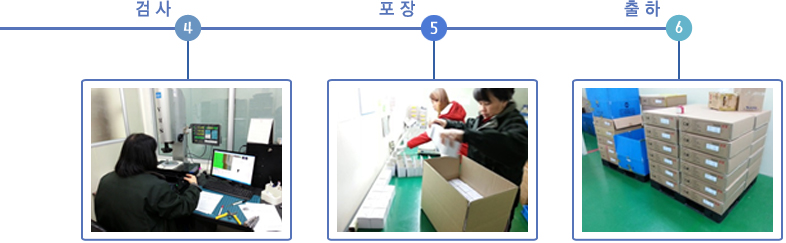 4검사 5포장 6출하